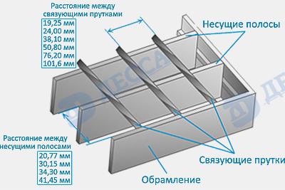 Сварные решетчатые настилы